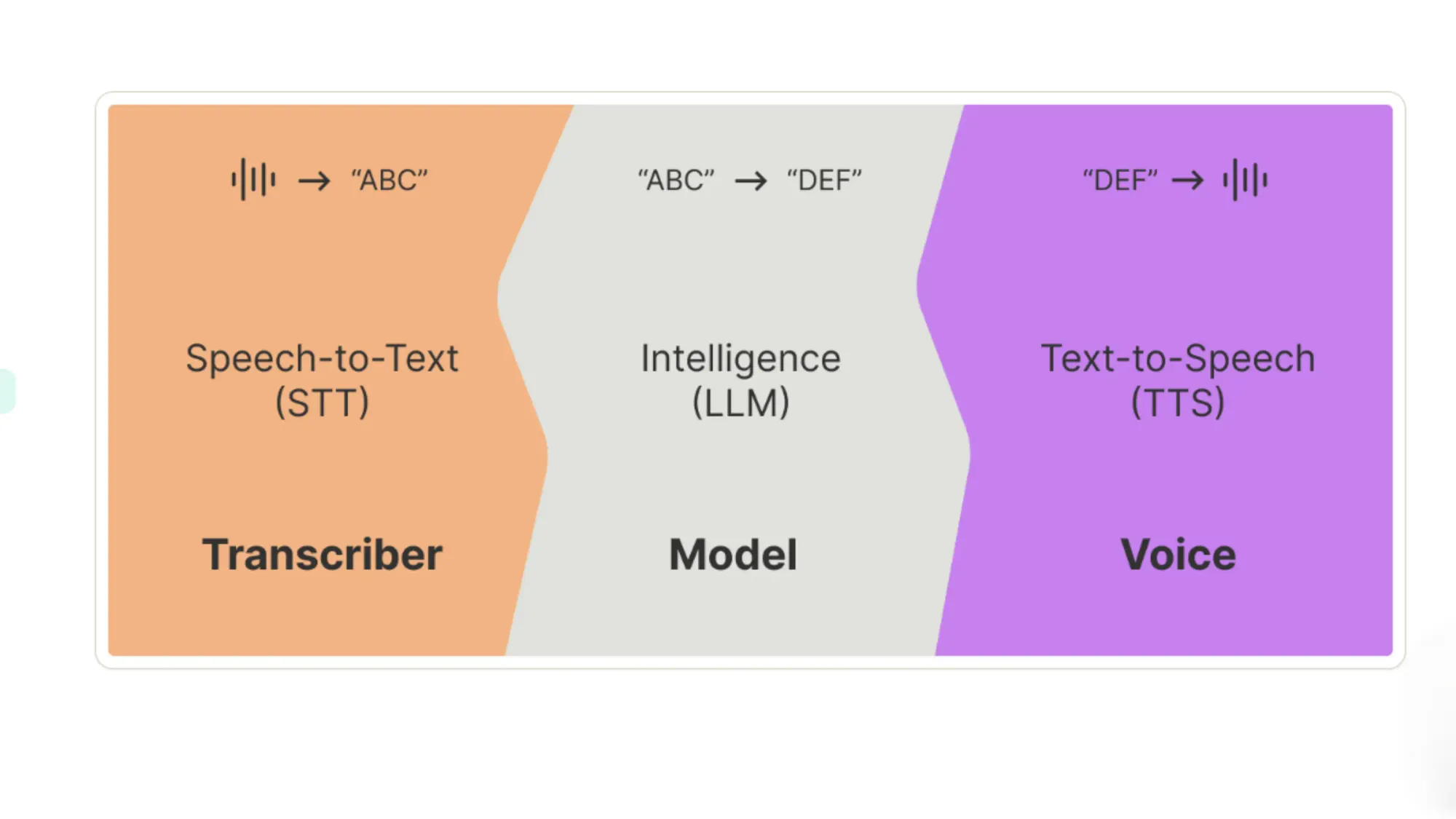 Vapi AI Review 2025 : Pros, Cons, Pricing and Features