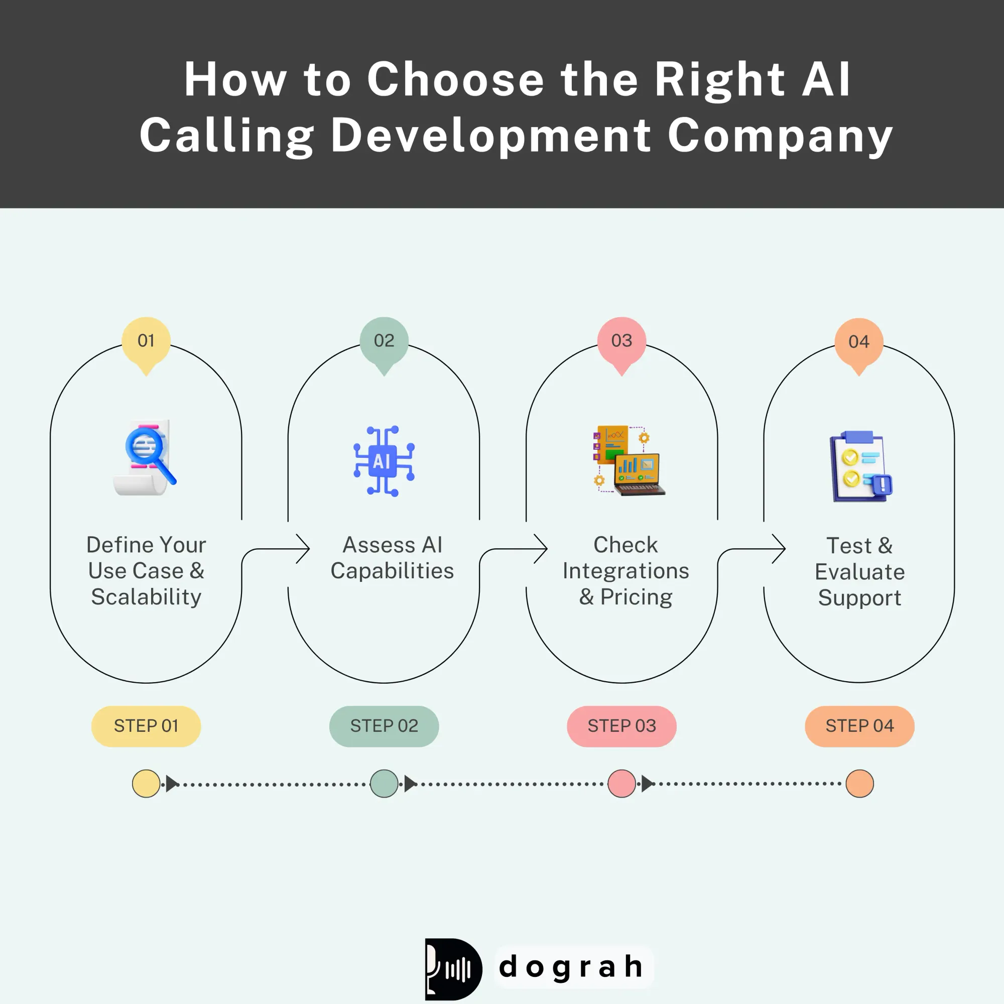 How to Choose the Right AI Calling Development Company 