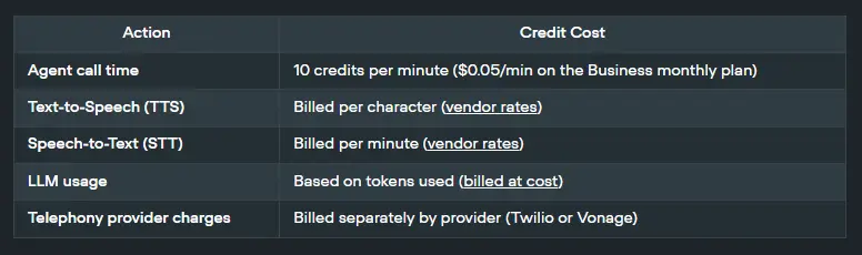 Voice Agent Pricing