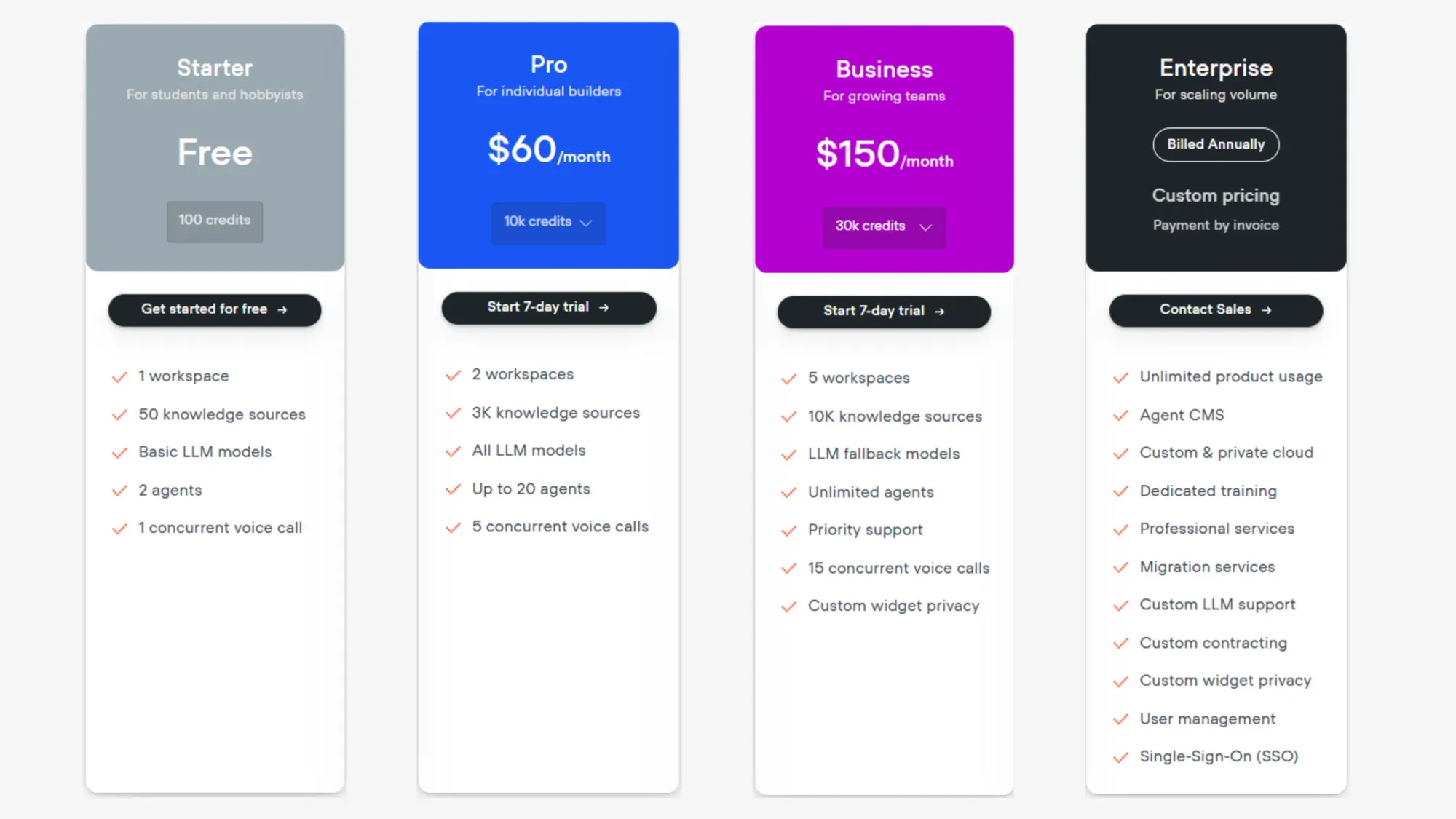 Voiceflow Pricing Works and Tiers Comparison
