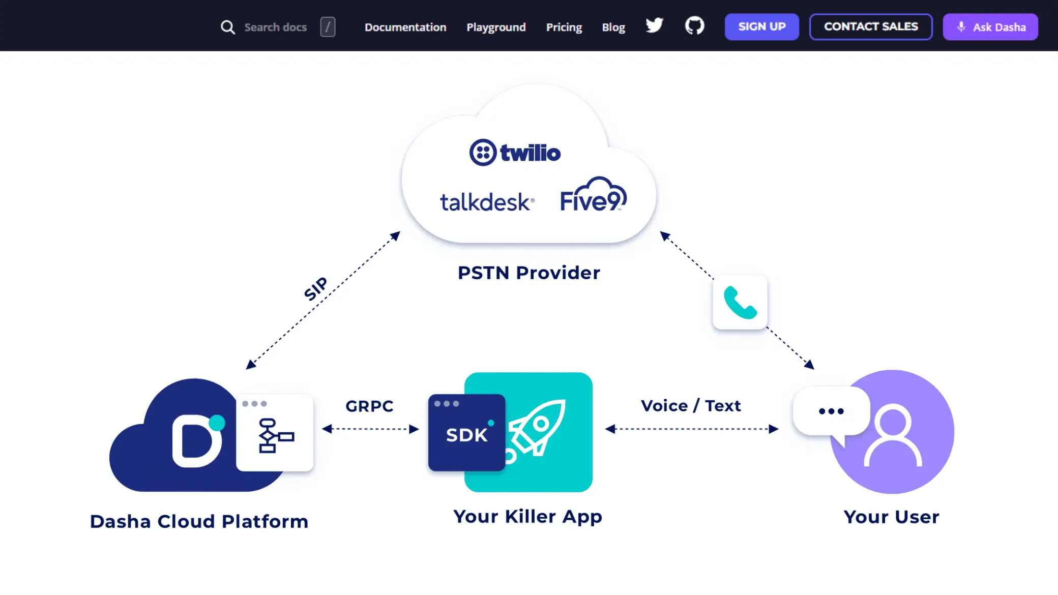 Dasha AI Pricing Works and Tiers Comparison