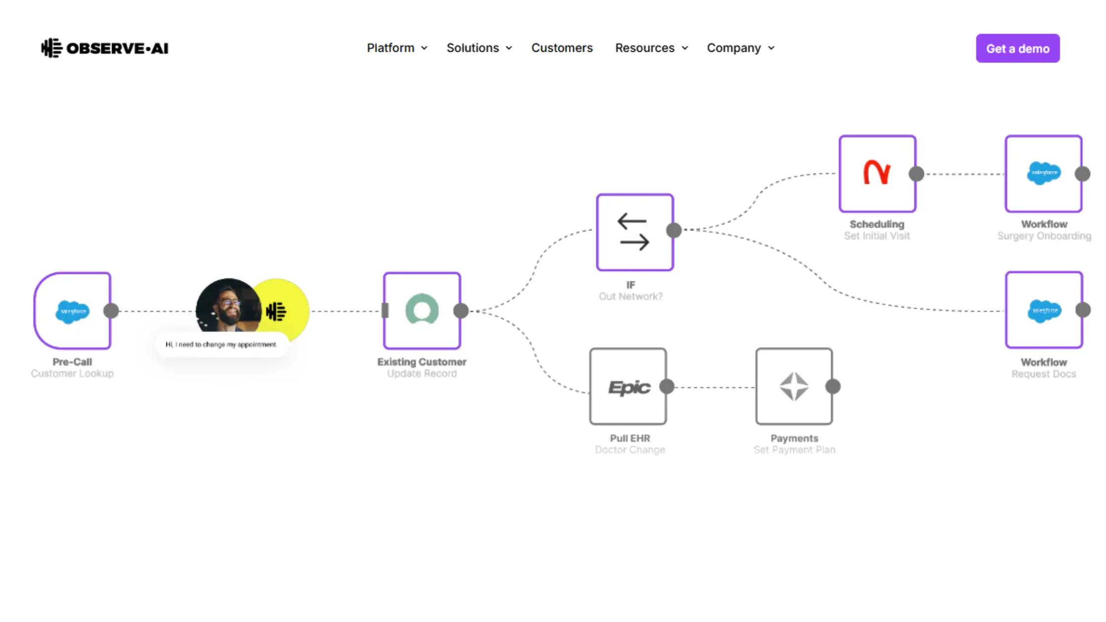 Observe.ai Pricing at Glance