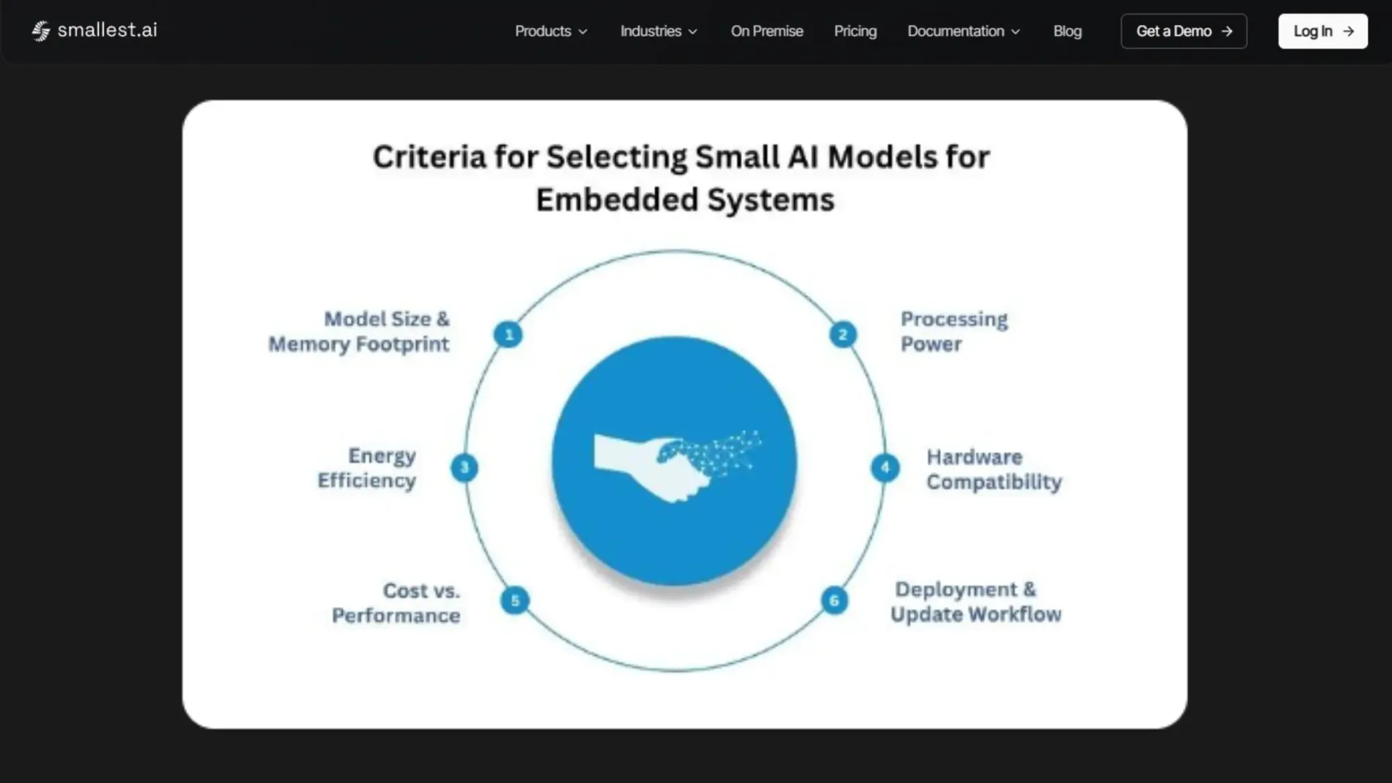 Setup and Technical Needs