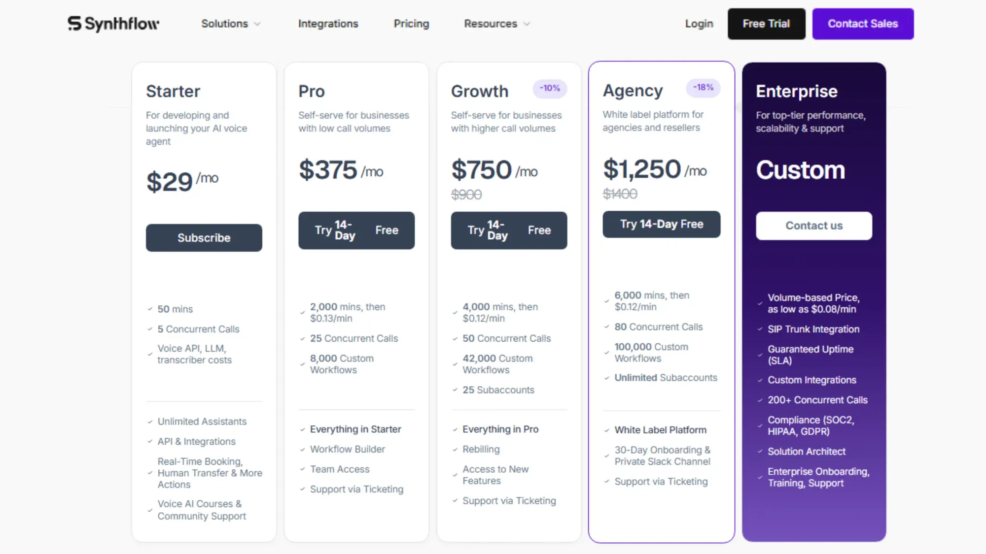 Synthflow Pricing at Glance