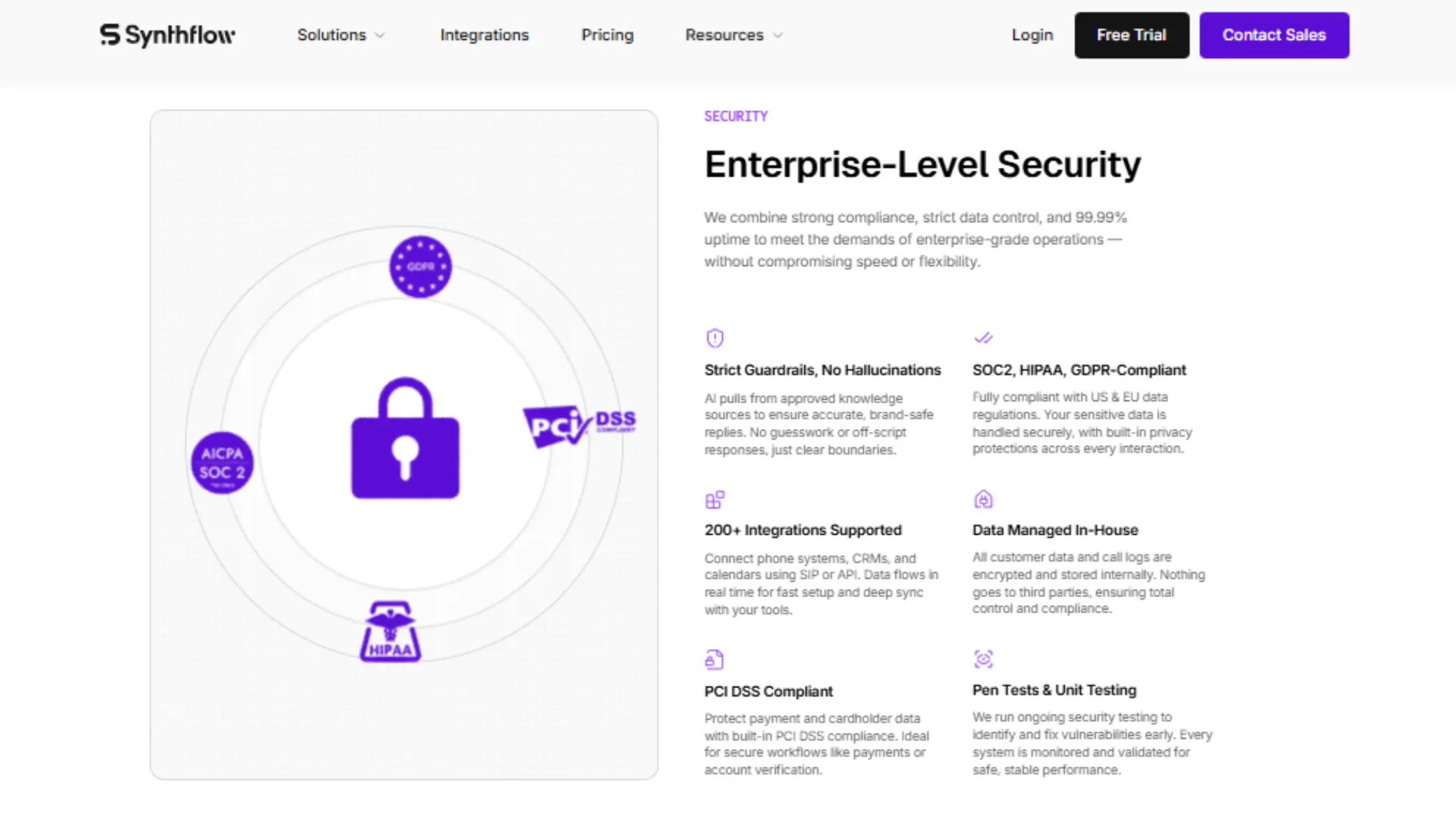 Synthflow Security and Compliance