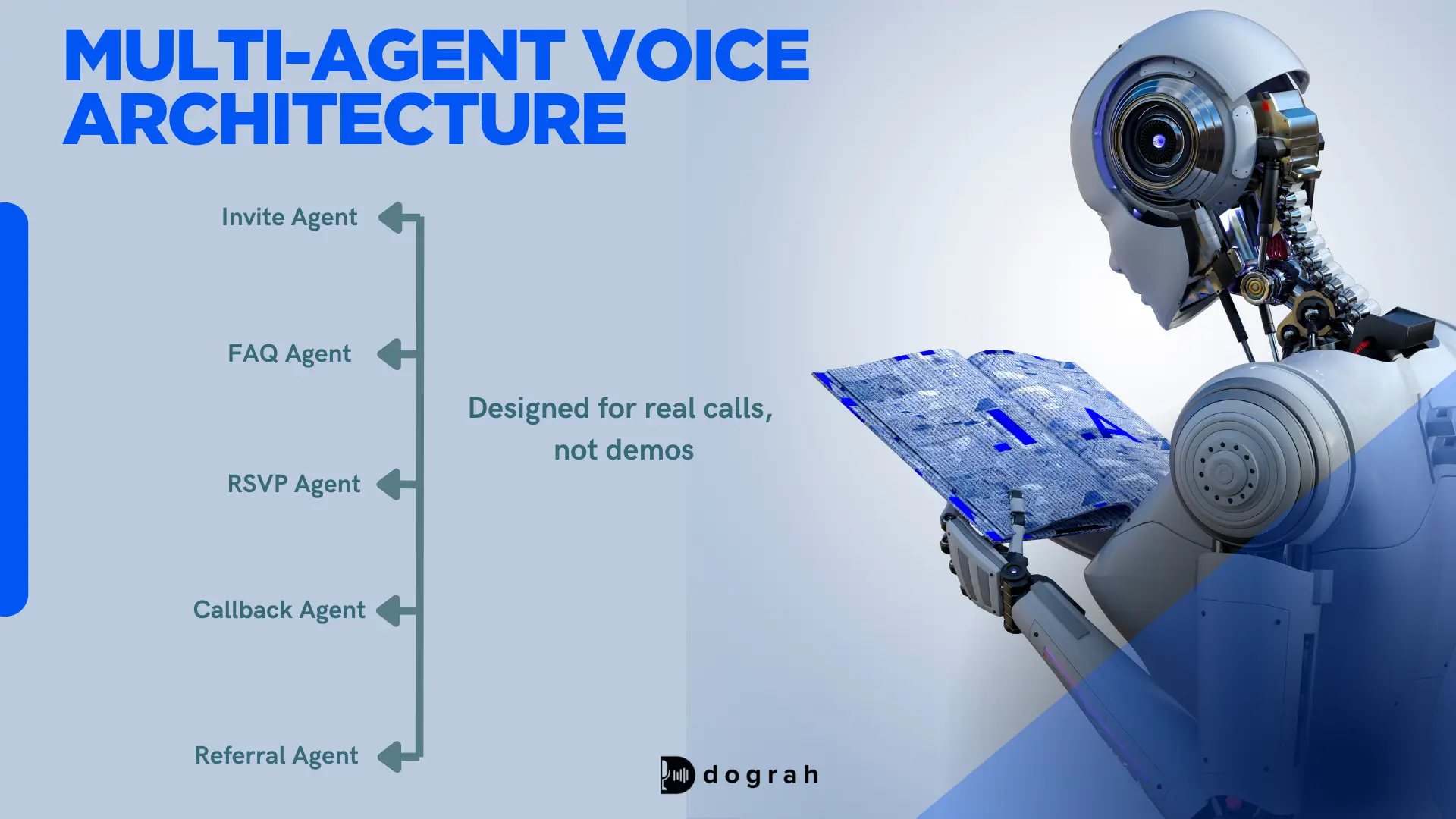 Dograh AI Multi-Agent Voice Architecture