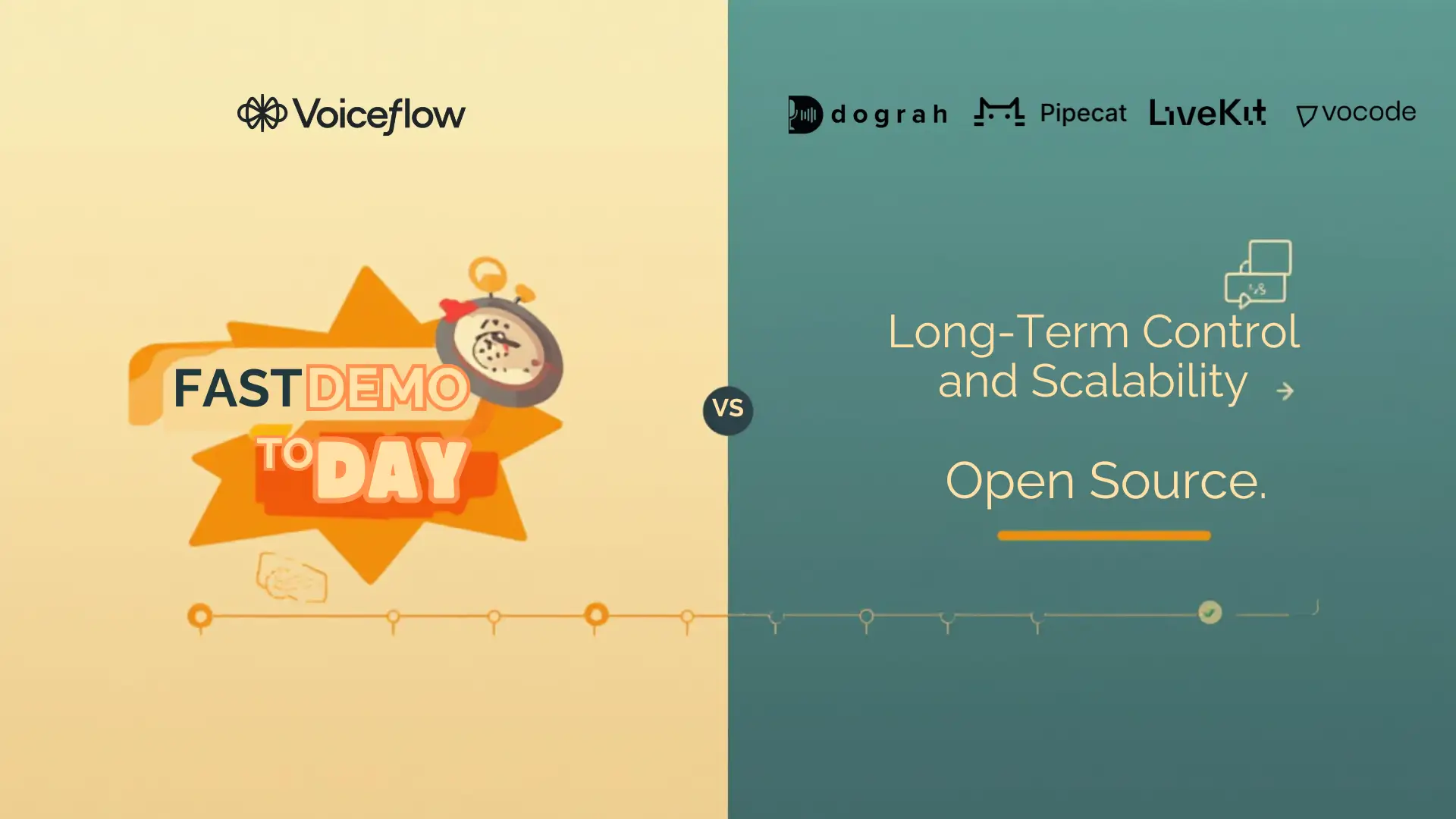 Proprietary Vs Open-Source