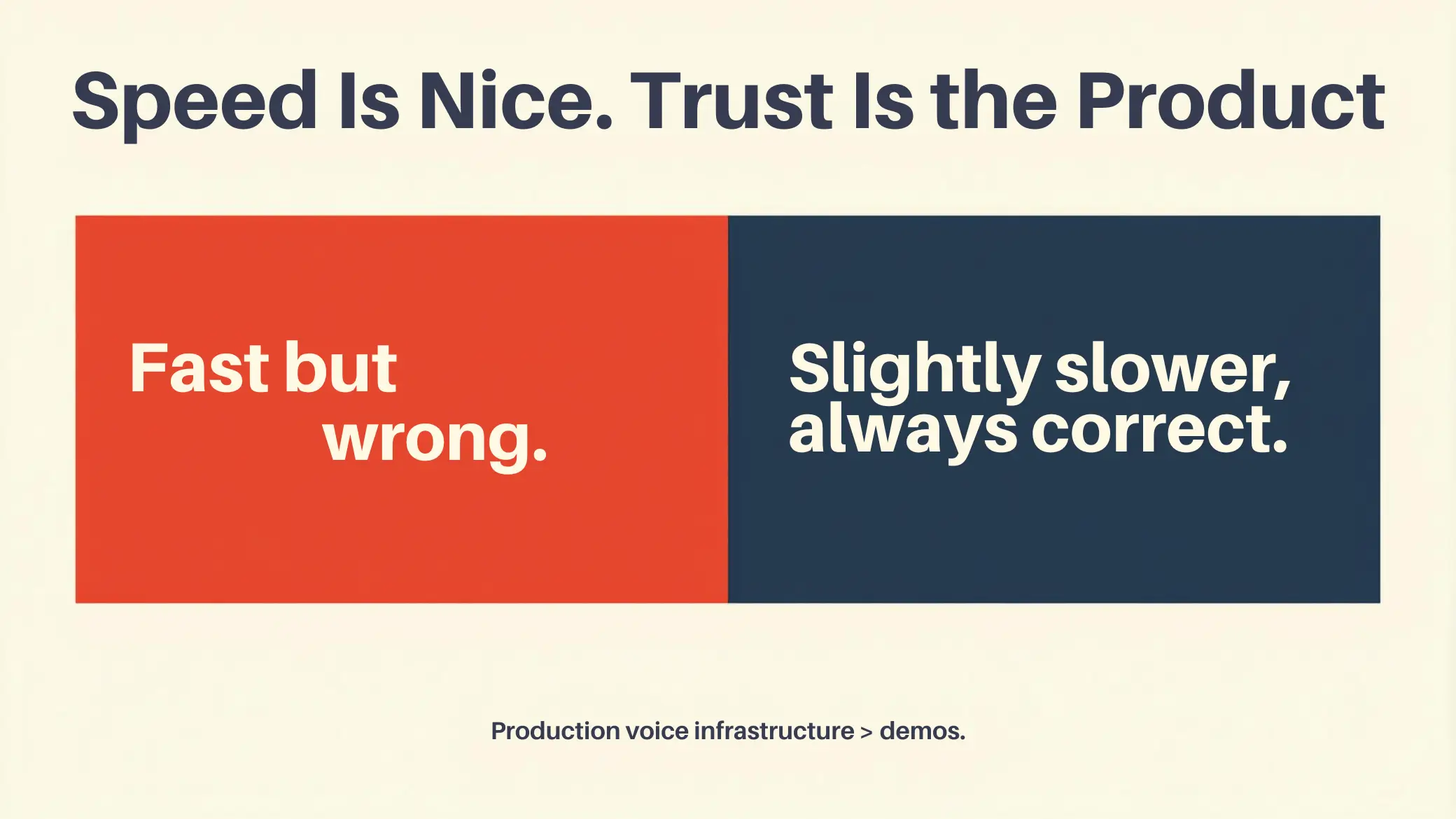 Speed Is Nice. Trust Is the Product