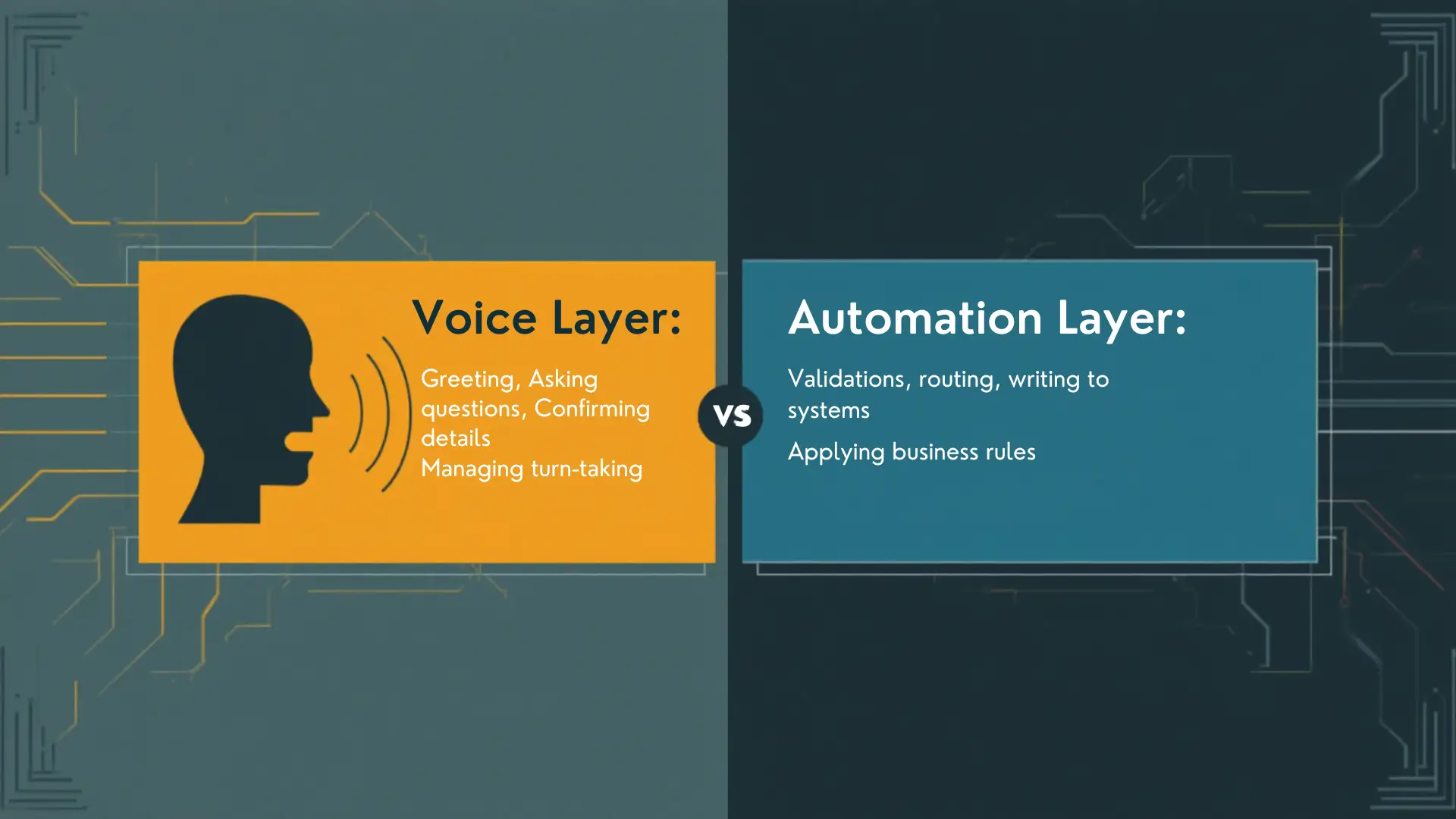 Voice Layer and Automation Layer