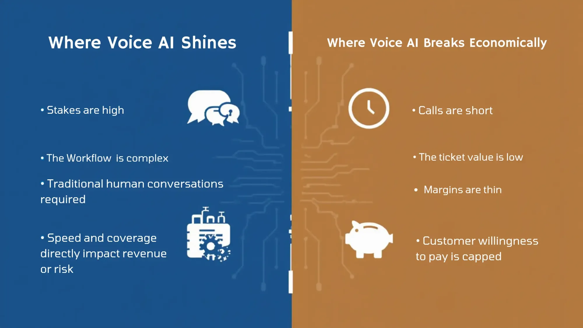 Where voice ai shines vs Where voice ai breaks economically