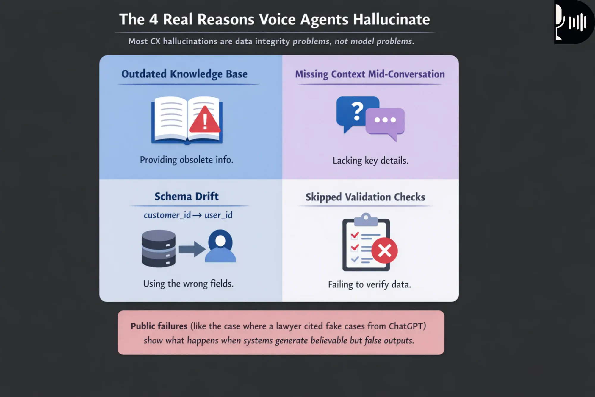 Reason for Voice Agent Hallucination