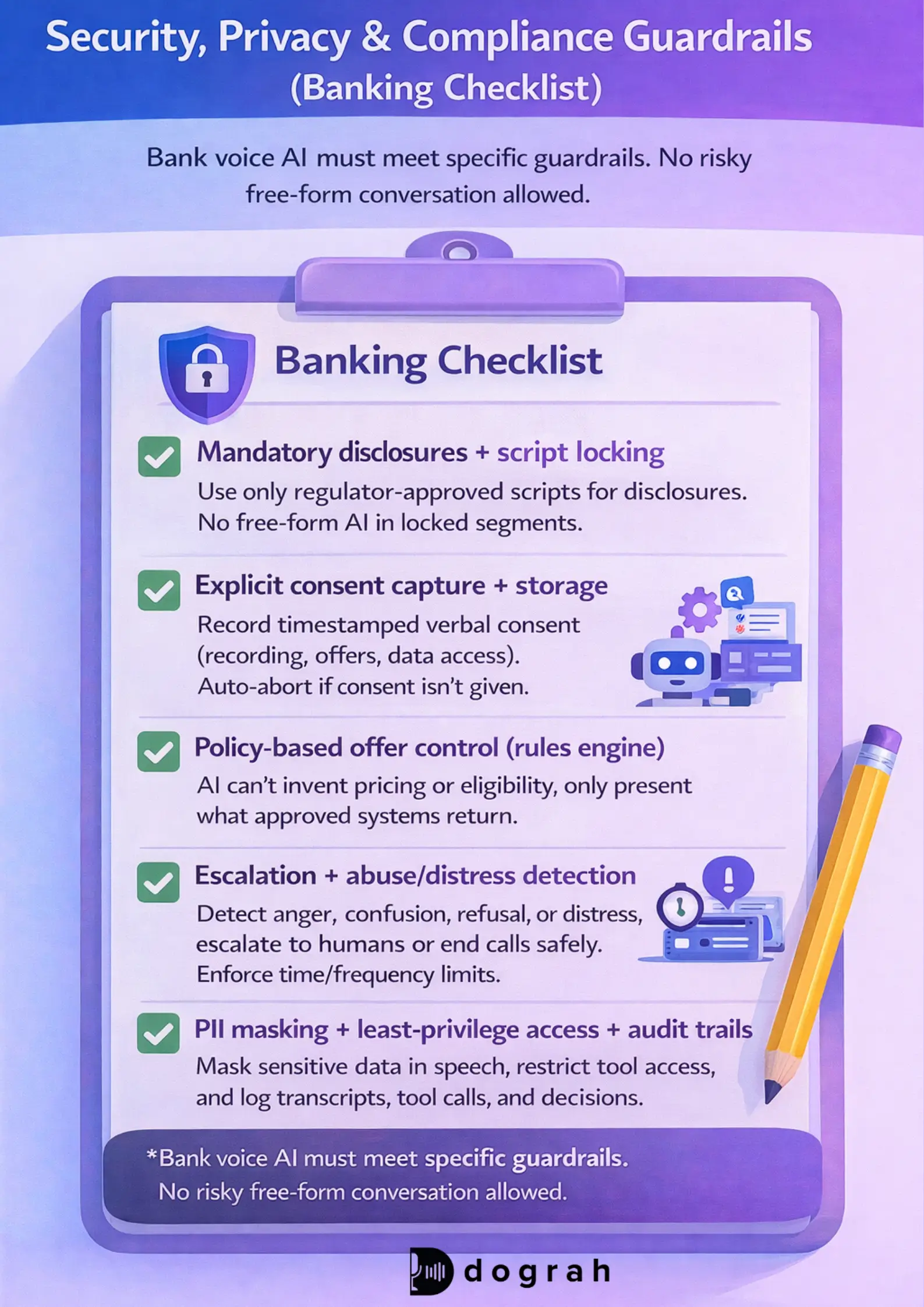 Security, privacy, and compliance guardrails (banking checklist)