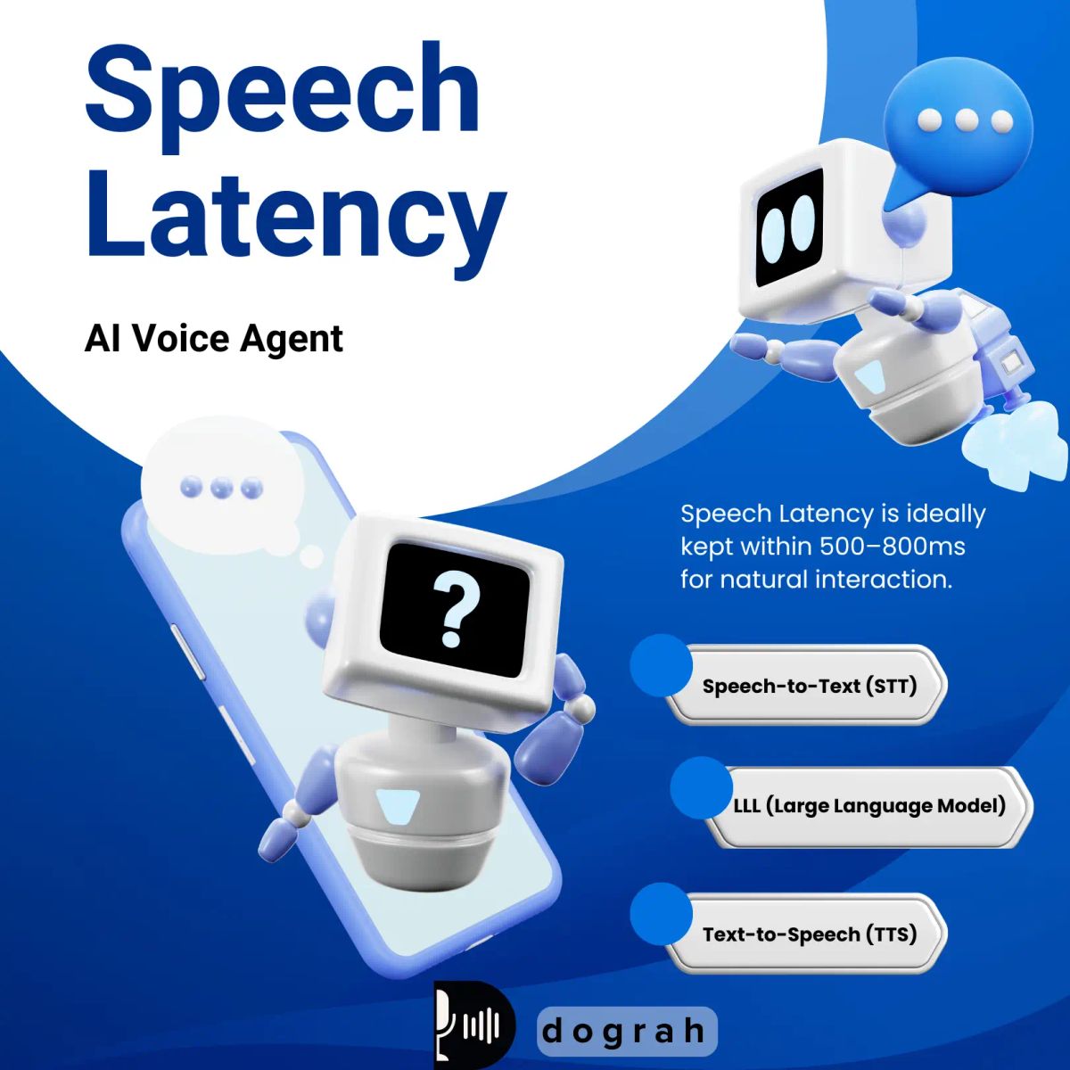 The Ultimate Guide to Reduce Speech Latency in AI Calling [Proven]