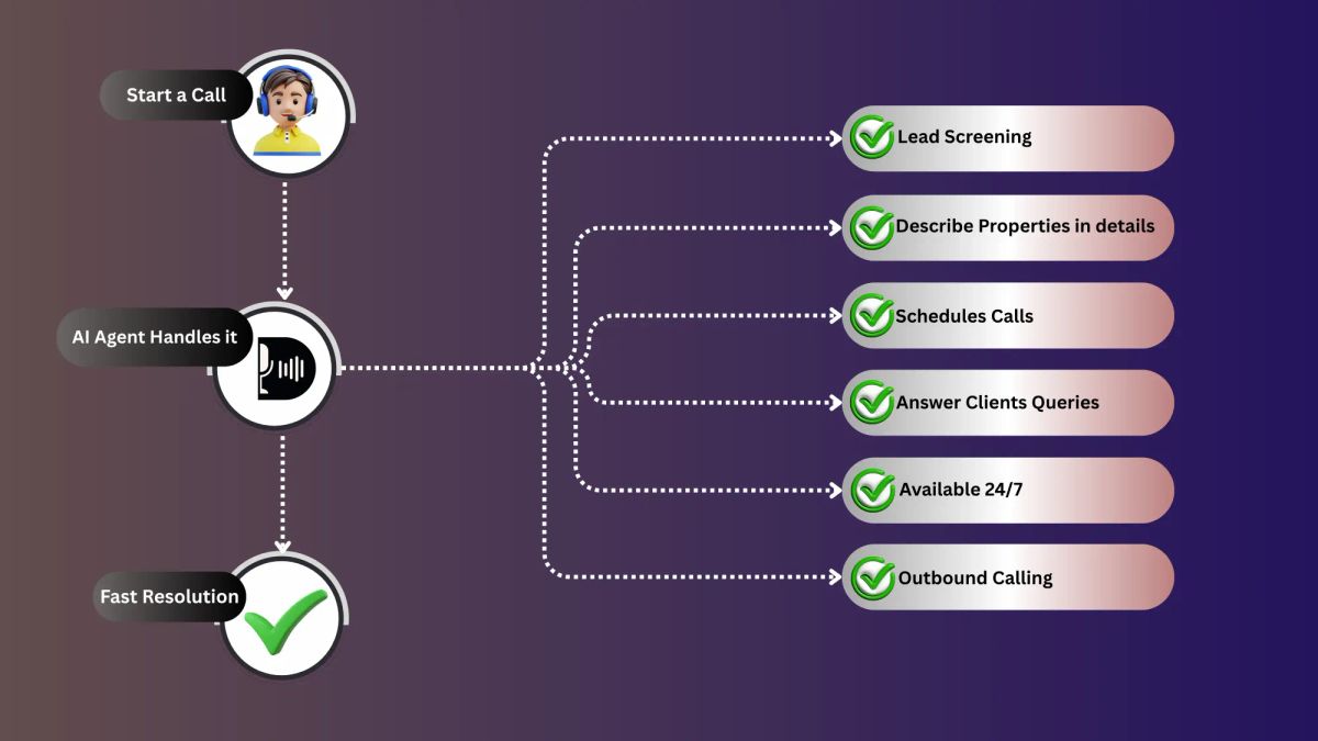 AI for Real Estate Leads 