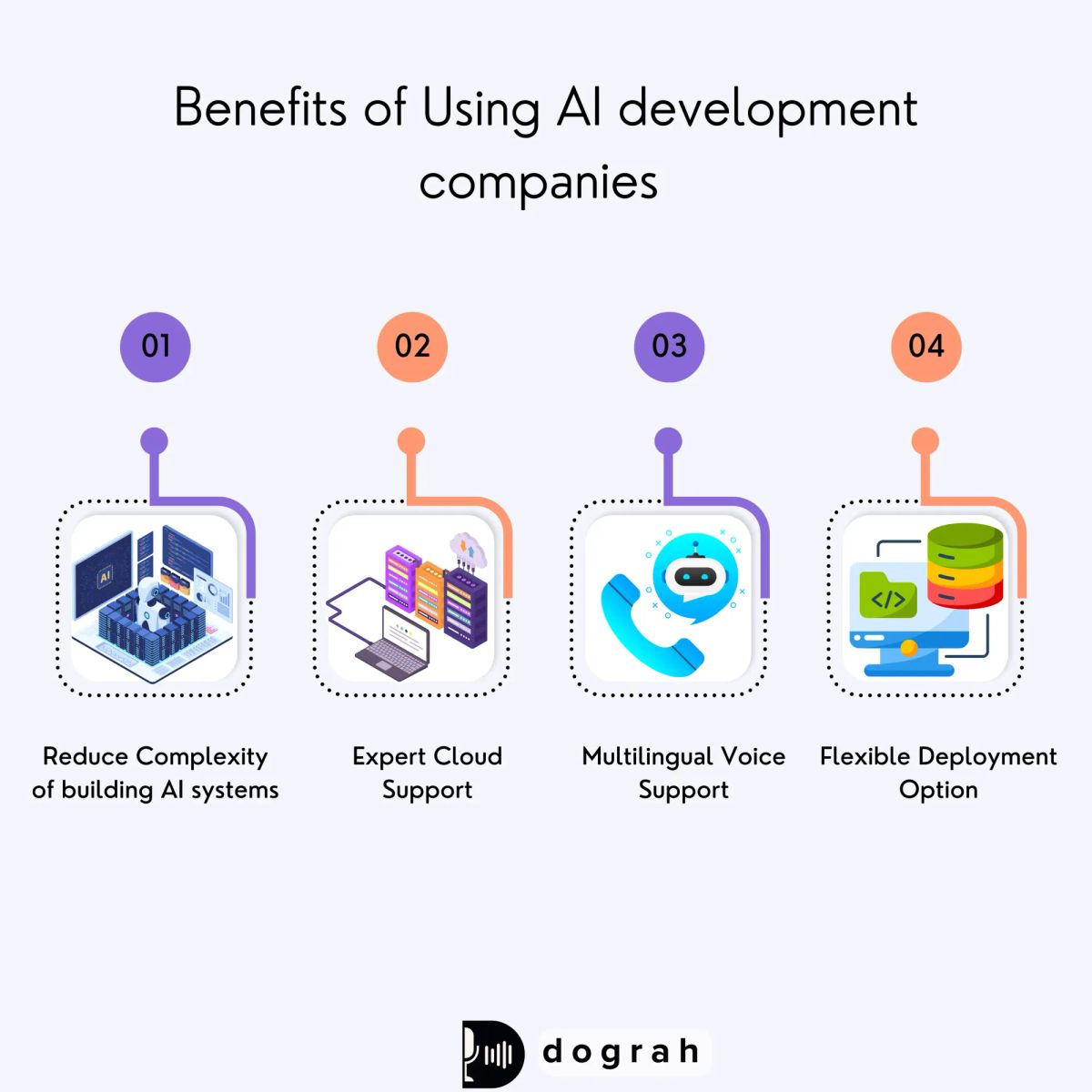 Benefits of AI Calling Development Companies