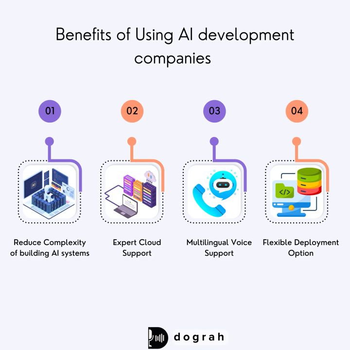 Benefits of AI Calling Development Companies