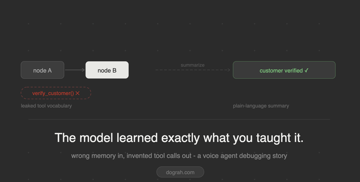The In-Context Learning Problem in Multi-Node Agents: How History Poisons Tool Calls