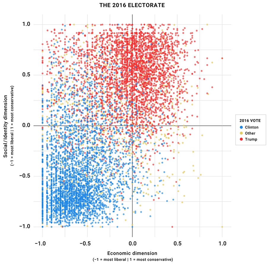 What political opportunity looks like