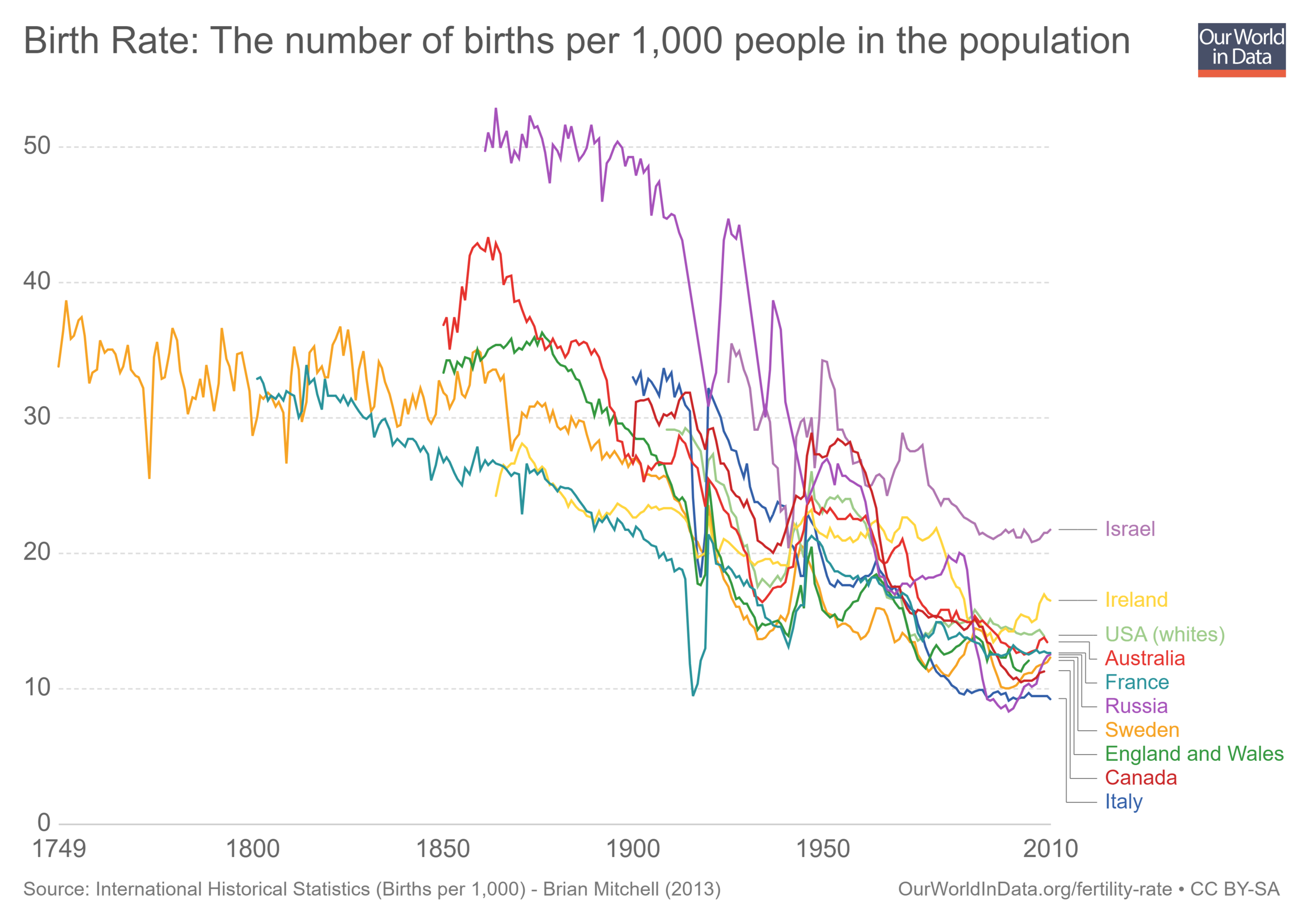 birth-rate-the-number-of-births-per-1000-people-in-the-population.png