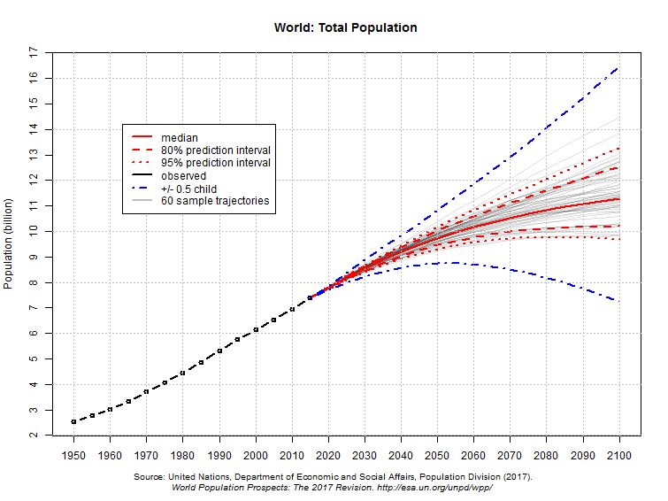 Versus prediction intervals – but you still don’t see the underlying model