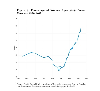 The anti-natalist project