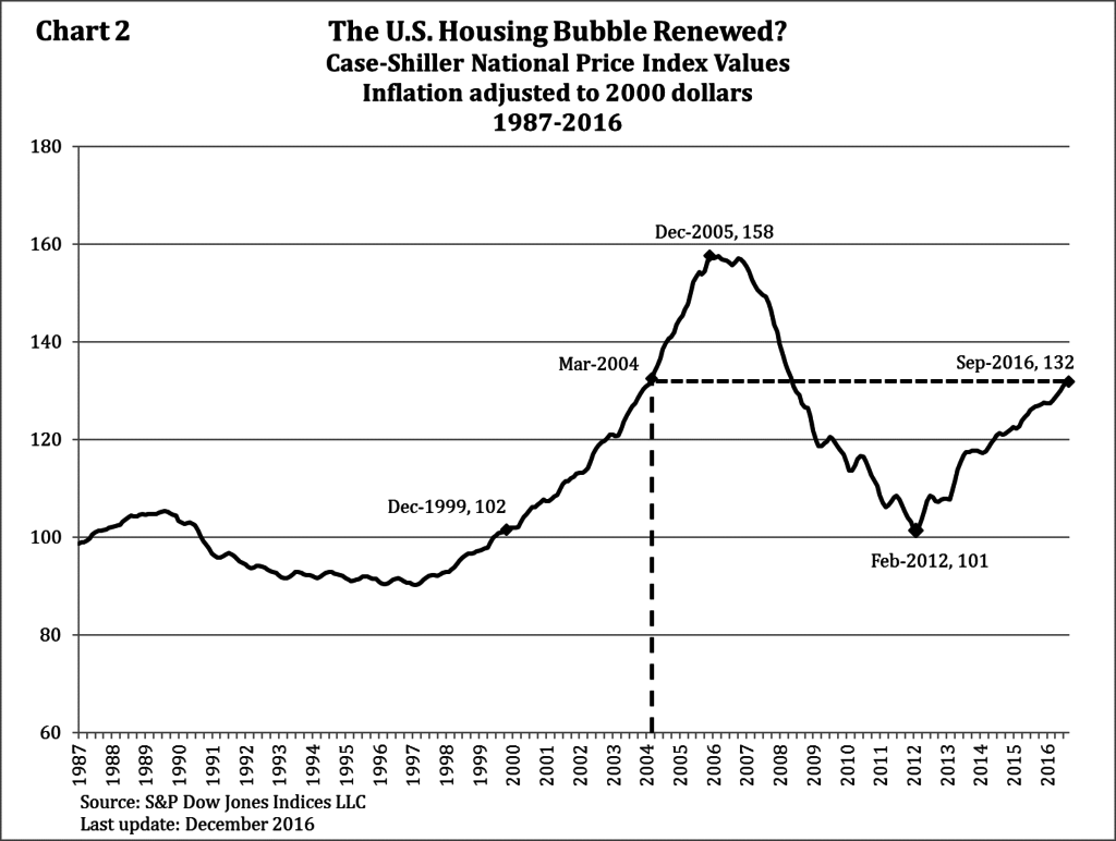 chart-2-1024x772.png
