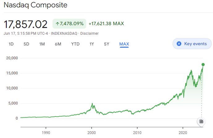 The Long View 2009-03-13