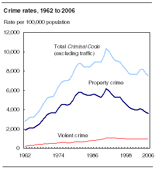 Crime in Canada