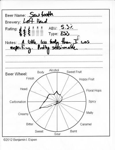 Sawtooth Ale Review