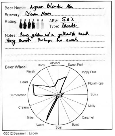 Blue Moon Agave Blonde Ale Review