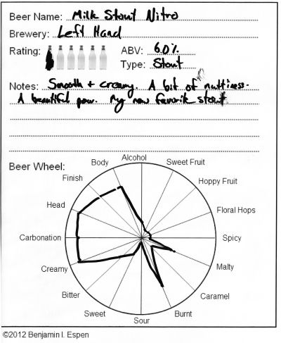 Left Hand Milk Stout and Milk Stout Nitro Head to Head Review