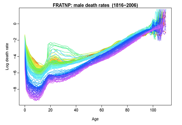 Animated Graphs using R and LaTeX