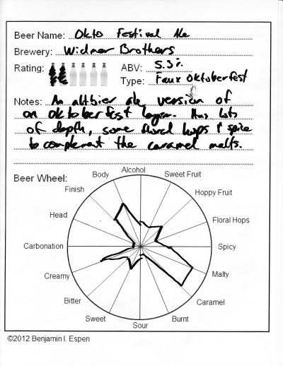 Widmer Okto Festival Ale Review