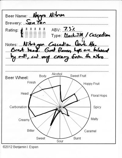 Negro Nitron Beer Review