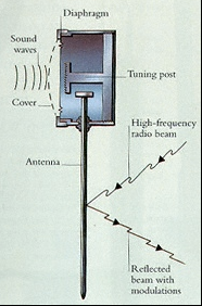 Theremin and the Great Seal Bug