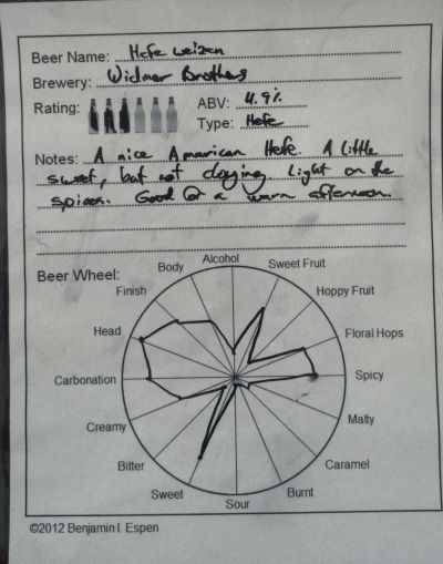 Widmer Brother's Hefeweizen Review