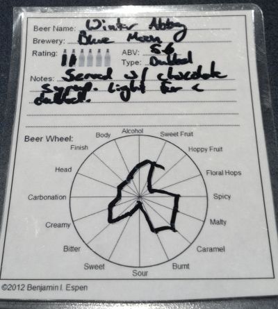 Blue Moon Winter Abbey Ale Review