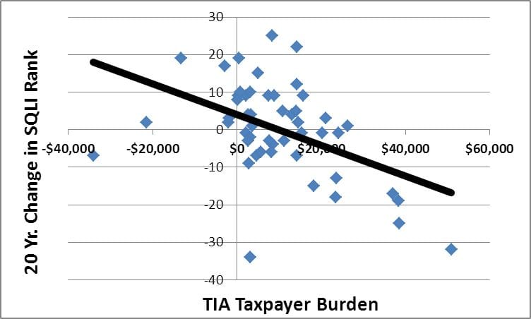 07.15.13TIAQuatlityofLife