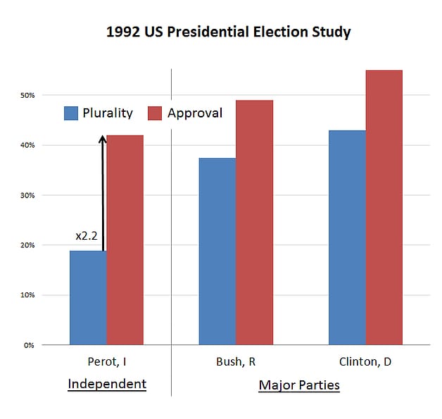 1992-pres-study