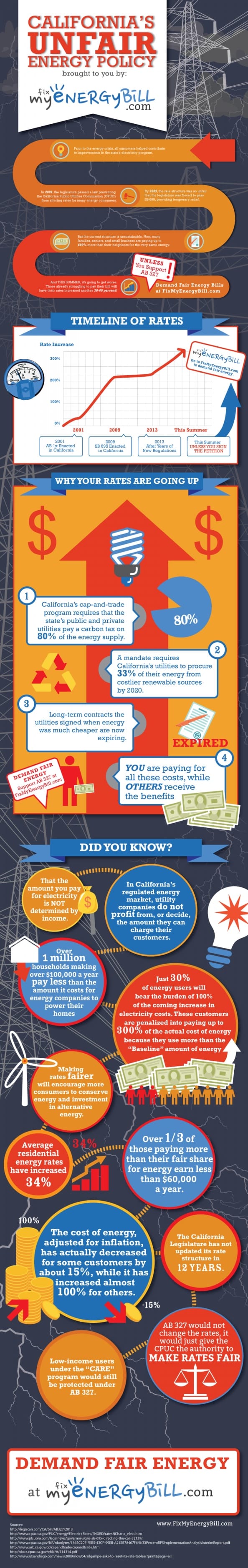 California Energy Policy