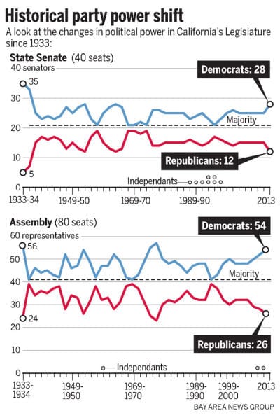 Changing Demographics in California 2