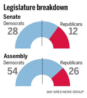 Changing Demographics in California