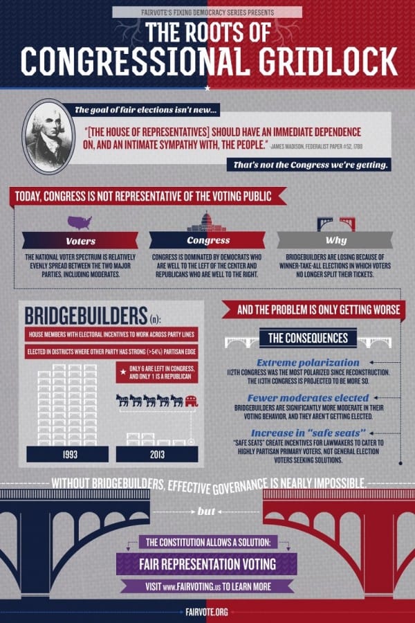 The Roots of Congressional Gridlock