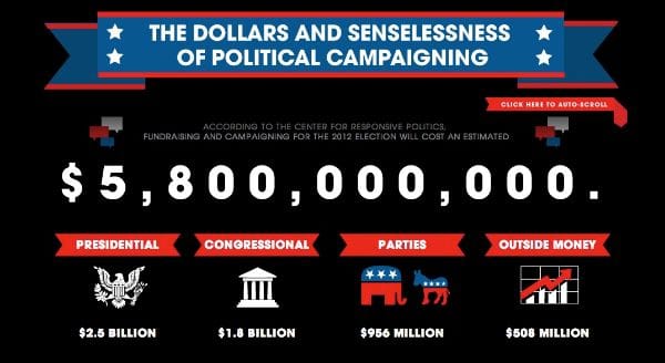 Cost of Campaigning