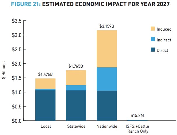 Diablo Canyon Nuclear Plant Generates $3 Billion in Economic Activity
