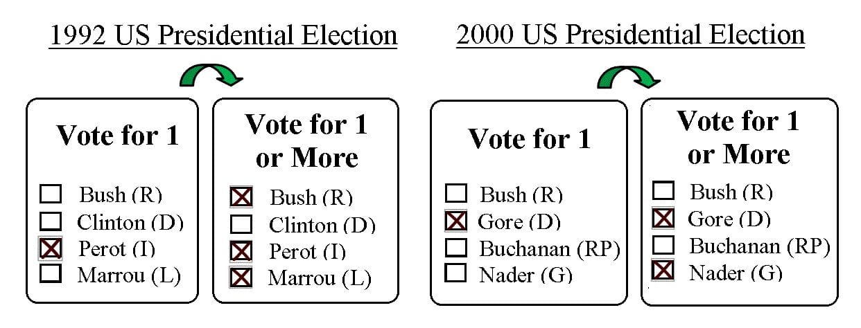 Example Approval Ballots