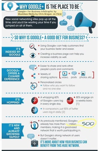 Reasons why Google+ Reasons why Google+