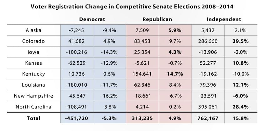 Independent Registration Up