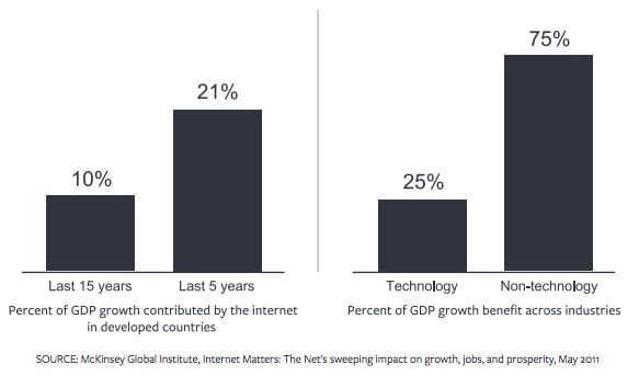 Internet Access a Human Right