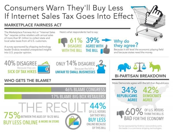 Internet_Sales_Tax_Bill